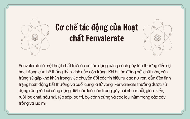 Cơ chế hoạt động của Fenvalerate